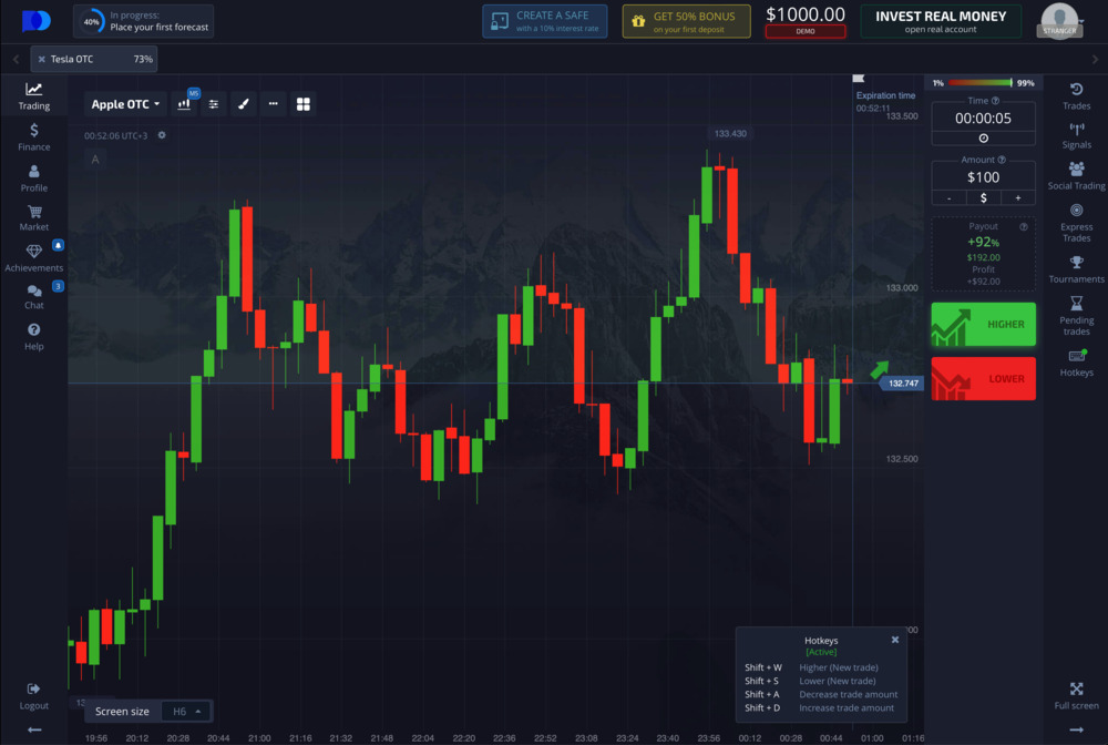 Mastering the Art of Trading with Donchian Channels Pocket Option