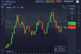 Mastering the Strategies for Successful Pocket Option Trade