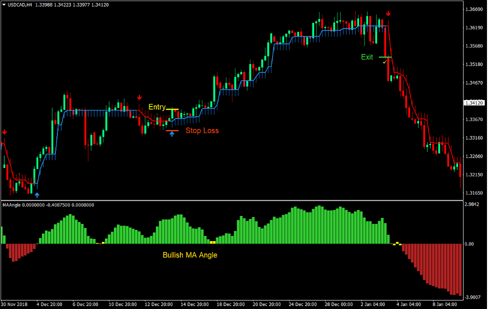Discover the Best Trading App for Your Investment Needs