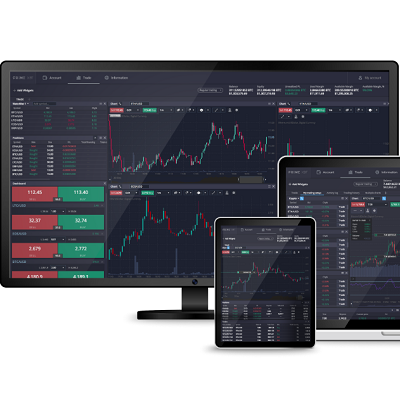 Discovering a Primexbt Alternative for Your Trading Needs