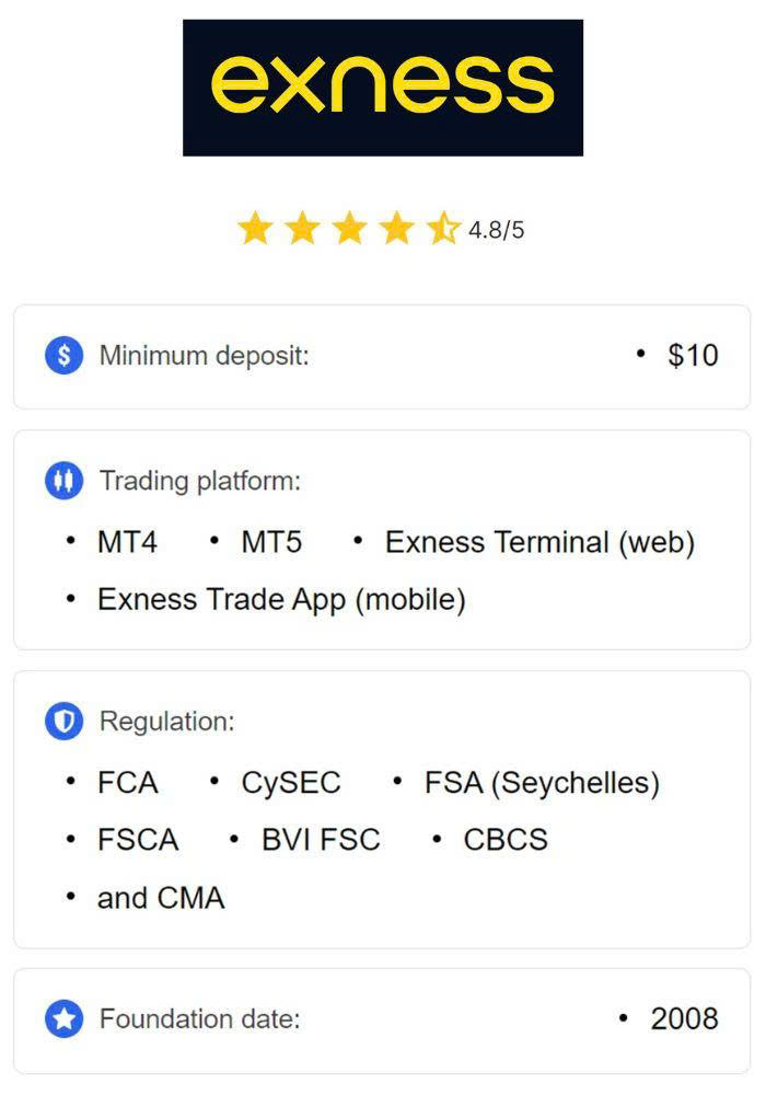 Understanding Exness Automatic Withdrawal A Guide for Traders